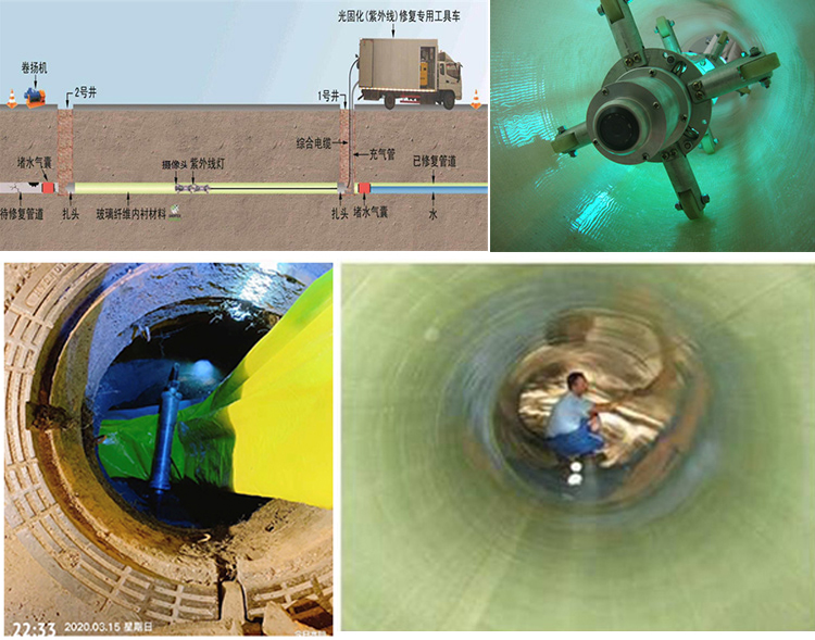 兴和UV-CIPP内衬修复