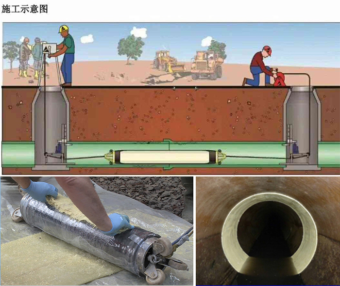 兴和管道局部点状修复